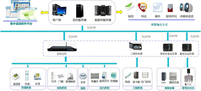 动环多少钱，动环,动环监控