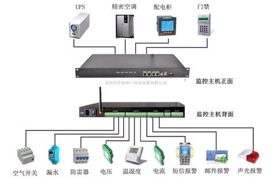 环境监控系统，烟草库房环境监控系统,库房环境监控系统