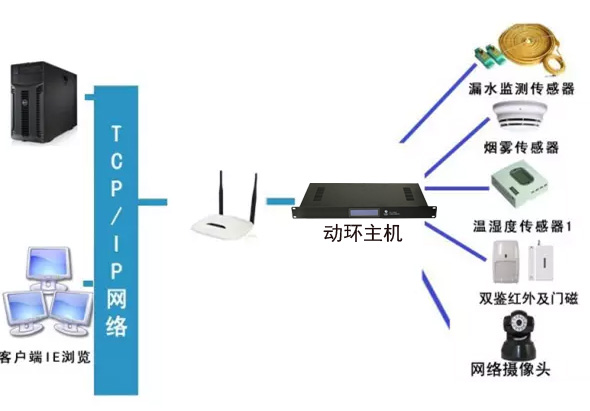 税务局全市机房动环监控系统，税务局机房动环监控系统,机房动环监控系统