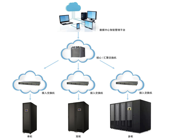 一体化机柜,智能一体化机柜