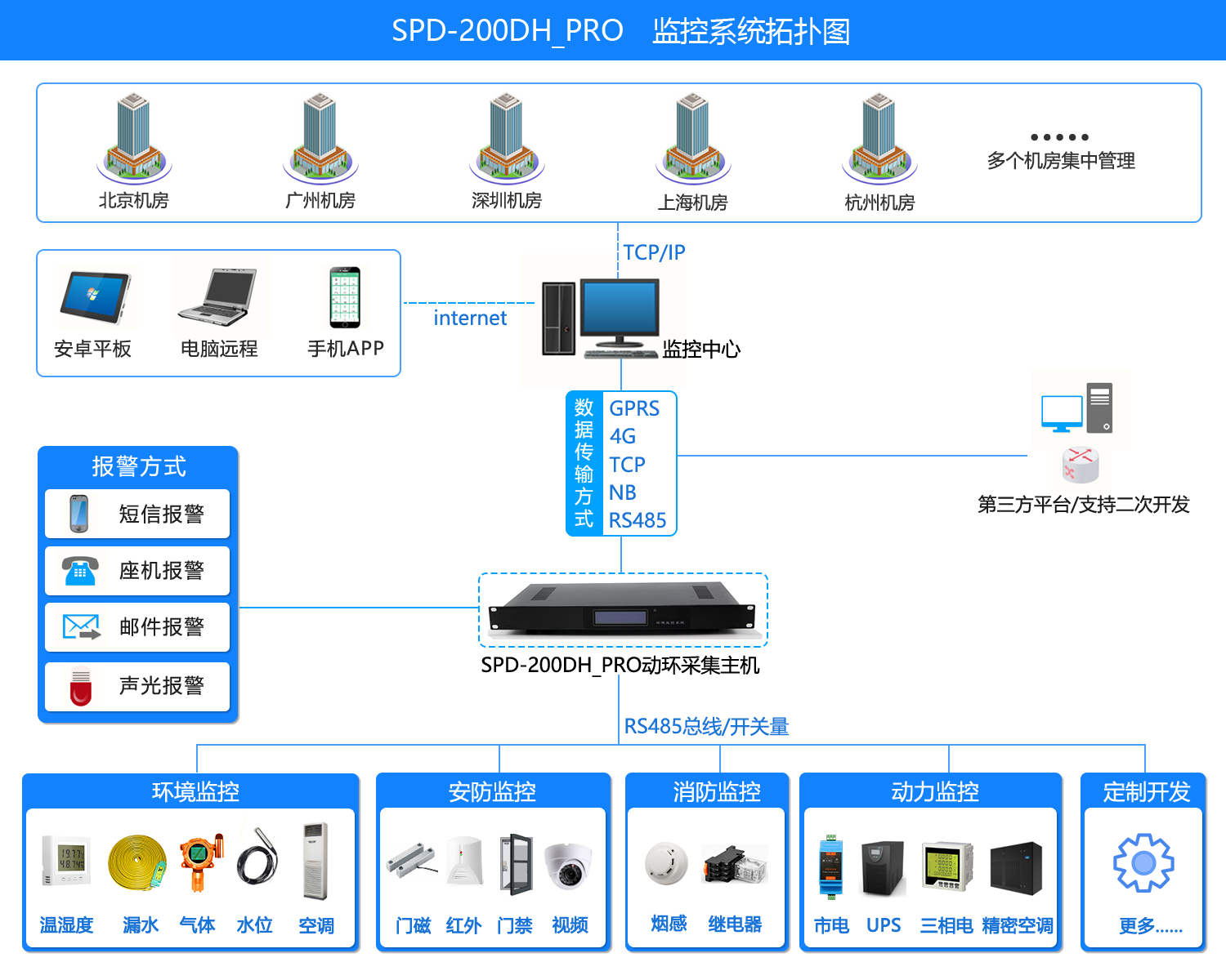 机房环境监控,91视频APP导航